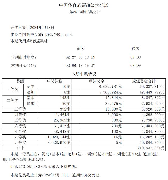 2024新澳天天彩資料免費(fèi)提供,重要性解釋落實(shí)方法_專業(yè)版43.857