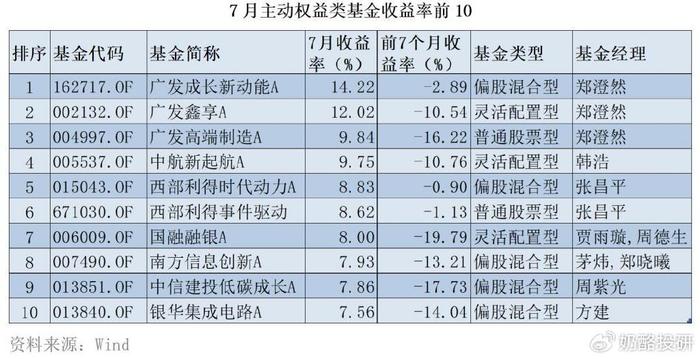 新澳資料免費(fèi)長期公開24碼,高速響應(yīng)方案設(shè)計(jì)_NE版25.25