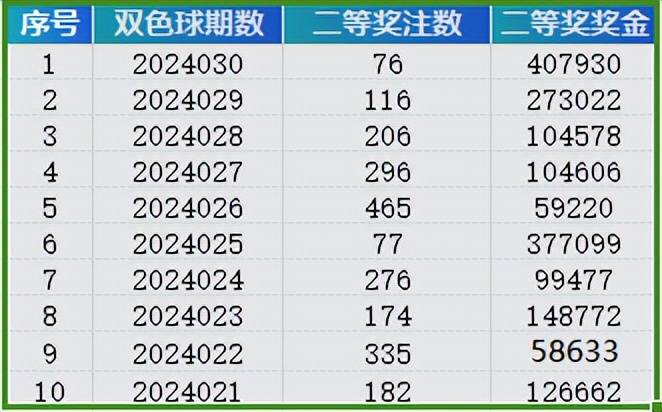 2024年新澳門天天開獎(jiǎng)結(jié)果,### 四、案例分析：2024年某次開獎(jiǎng)結(jié)果