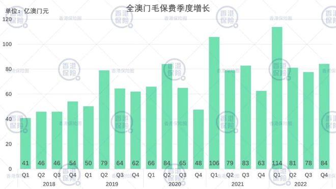 2024年的澳門全年資料｜全面數(shù)據(jù)應(yīng)用分析