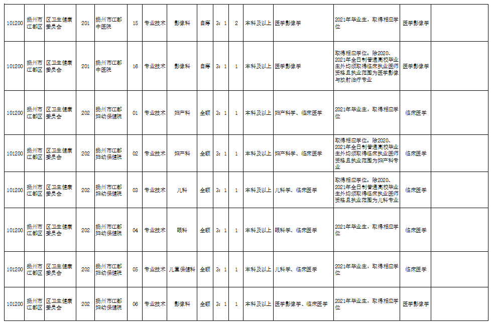 燕郊兼職招聘日結(jié)，短期高效就業(yè)機(jī)會(huì)的熱門(mén)選擇