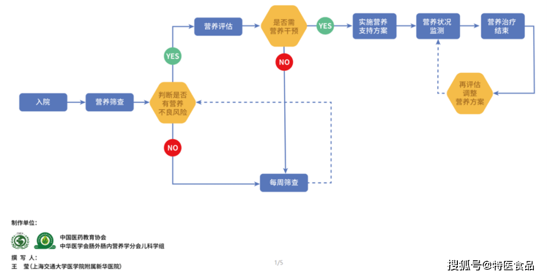 新澳門直播開獎直播免費觀看｜標準化流程評估