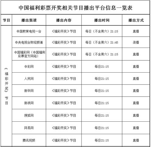 澳門開獎(jiǎng)記錄開獎(jiǎng)結(jié)果2024｜標(biāo)準(zhǔn)化流程評估