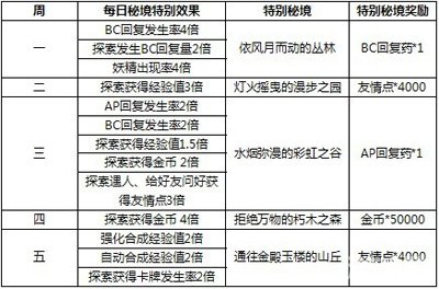 2024澳門天天六開獎彩免費｜廣泛的解釋落實方法分析