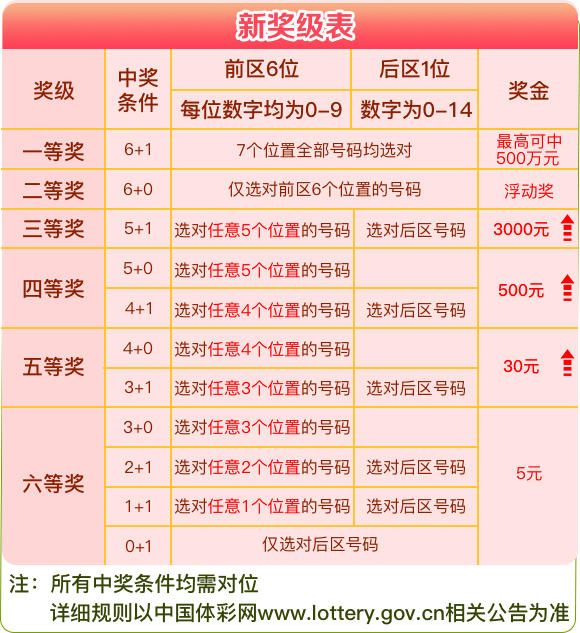 新奧天天彩正版免費(fèi)全年資料｜多元化方案執(zhí)行策略