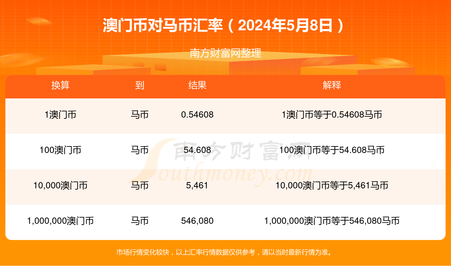 五金件的制造 第101頁