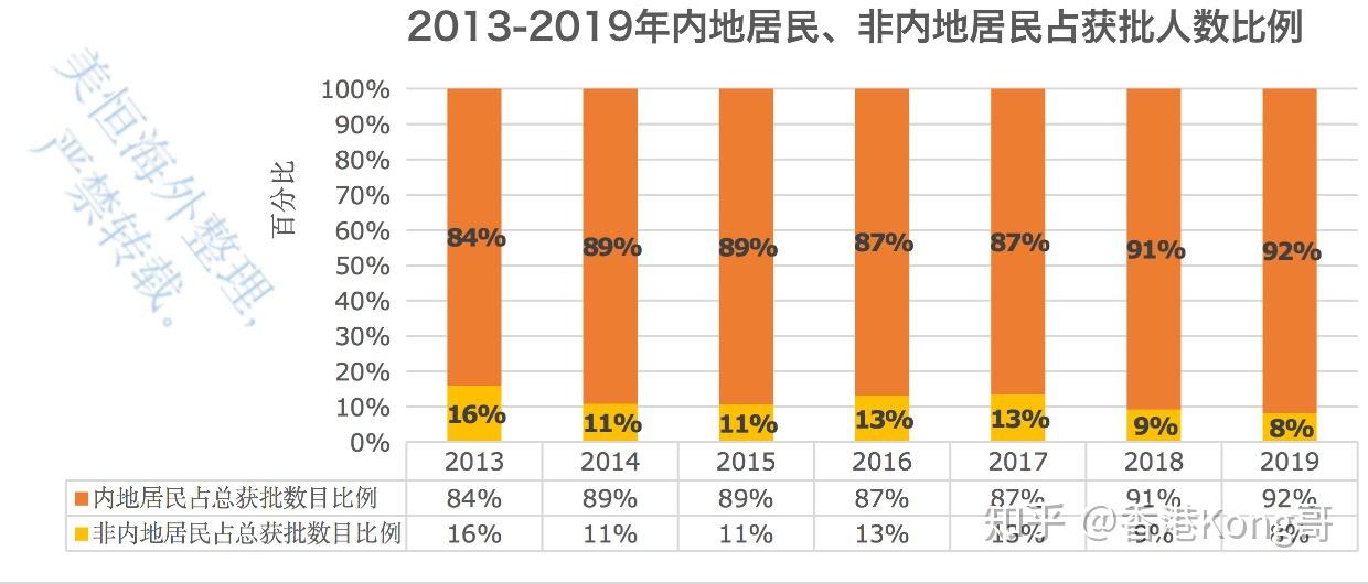 香港免費公開資料大全｜全面數(shù)據(jù)應(yīng)用分析