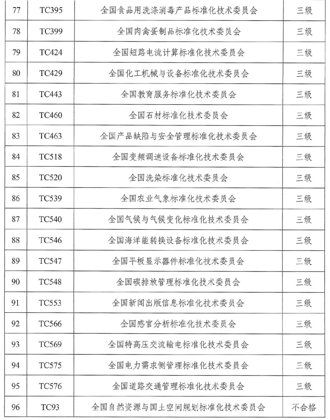 精準一肖100%免費｜標準化流程評估