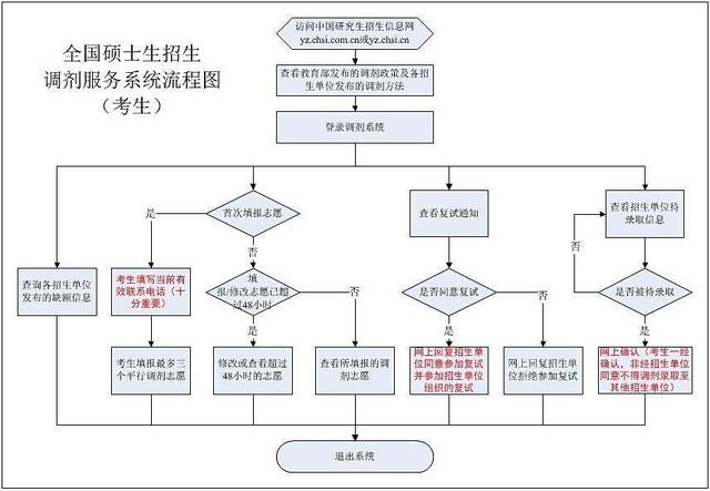 新澳精準(zhǔn)資料免費(fèi)提供最新版｜標(biāo)準(zhǔn)化流程評估