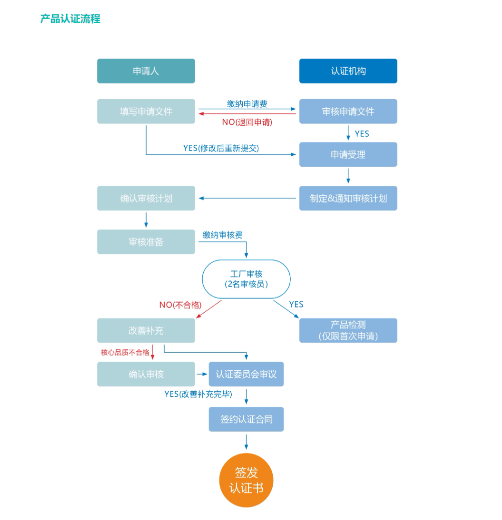 澳門三肖三碼精準100%公司認證｜標準化流程評估