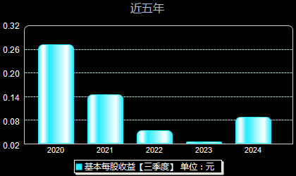 溢多利股票最新動態(tài)全面解析