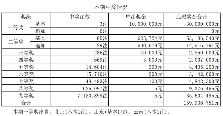 7777788888澳門開獎2023年一,最新解答解釋定義_set59.786