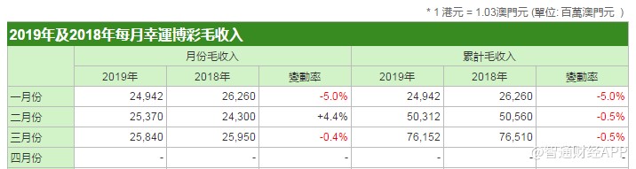 澳門天天彩期期精準(zhǔn),絕對(duì)經(jīng)典解釋落實(shí)_Tablet32.422