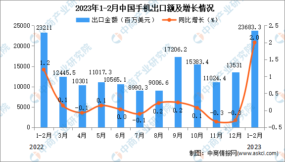 7777788888澳門開獎(jiǎng)2023年一,實(shí)地分析數(shù)據(jù)設(shè)計(jì)_社交版72.211