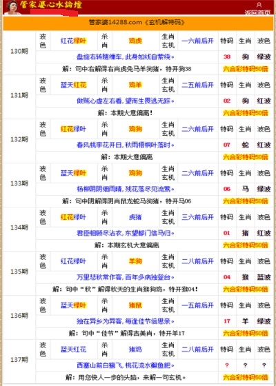 管家婆的資料一肖中特985期,預(yù)測(cè)解答解釋定義_頂級(jí)版69.971