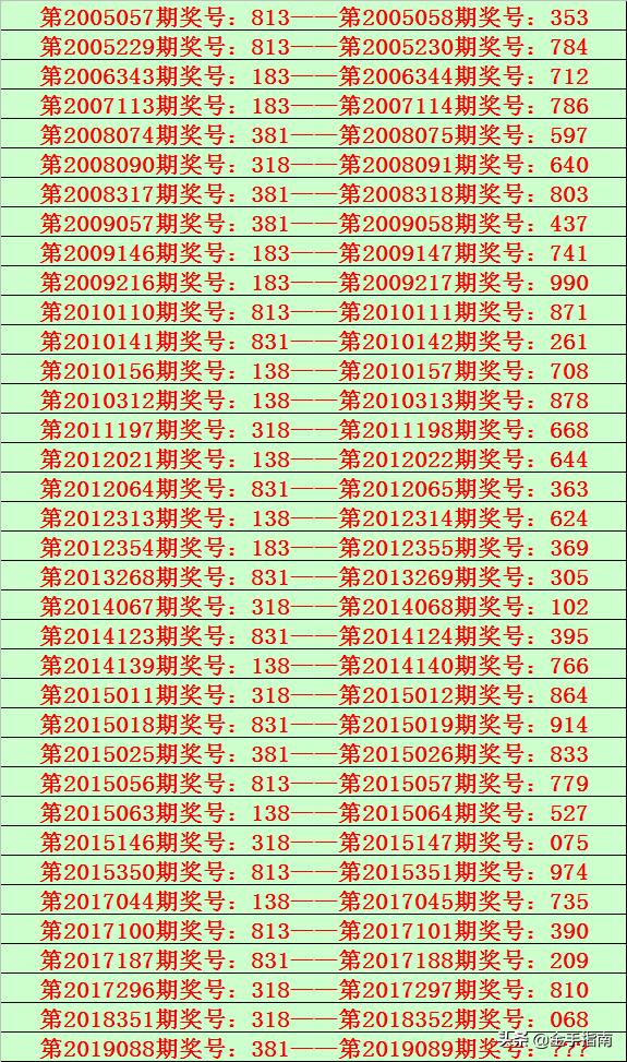 777777788888888最快開獎,標準化實施程序解析_網(wǎng)紅版34.786