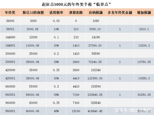 新澳天天開獎資料大全最新54期,正確解答落實_社交版85.448