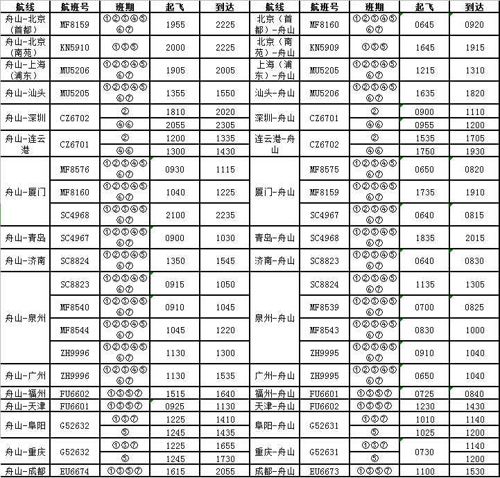 嵊泗最新船期表，暢游海島風情，掌握今日船期信息