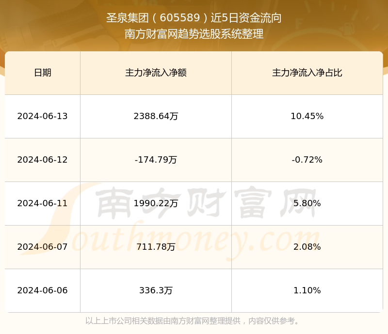 濟(jì)南圣泉最新股價動態(tài)與市場影響力解析