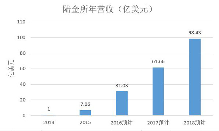 陸金所最新估值揭示金融科技領(lǐng)域新動(dòng)態(tài)