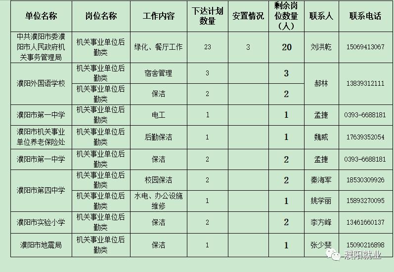 河南濮陽最新招聘信息匯總