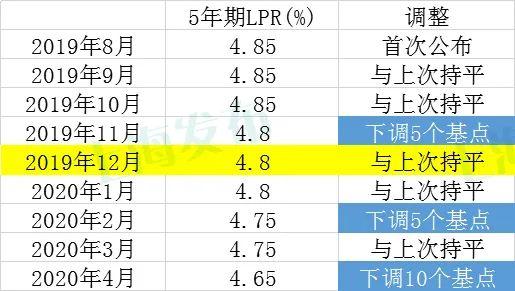 央行最新貸款利率調(diào)整趨勢及市場影響深度解析（2019版）