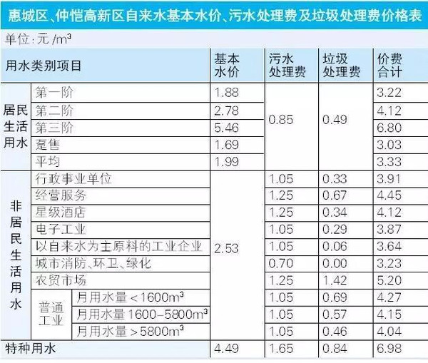 鄂州市水費價格調(diào)整及其社區(qū)影響探討