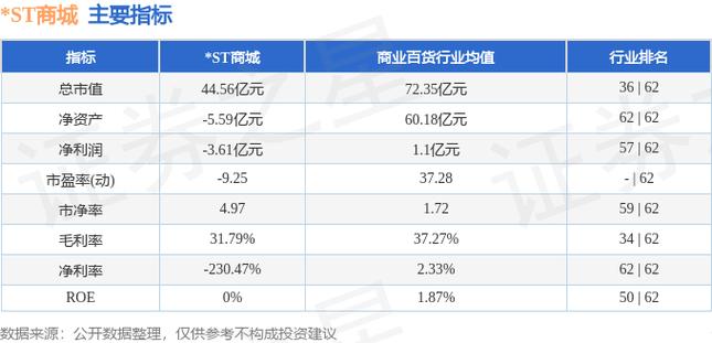 揭秘，600306商業(yè)城未來藍(lán)圖探索最新信息