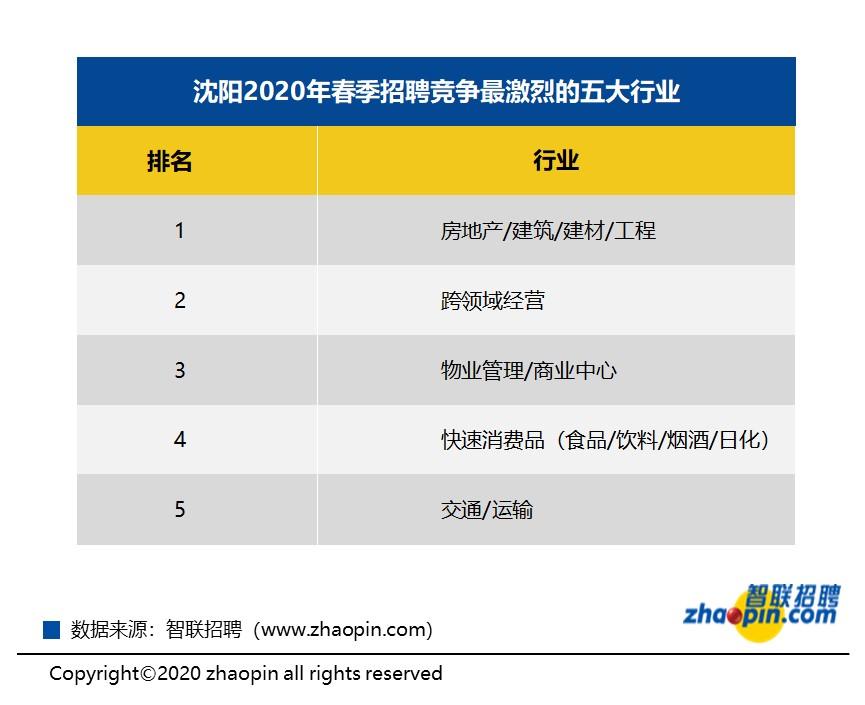 沈陽智聯(lián)招聘最新信息詳解