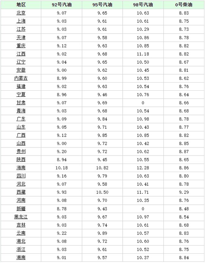 寧波95號(hào)汽油最新價(jià)格動(dòng)態(tài)與影響因素解析