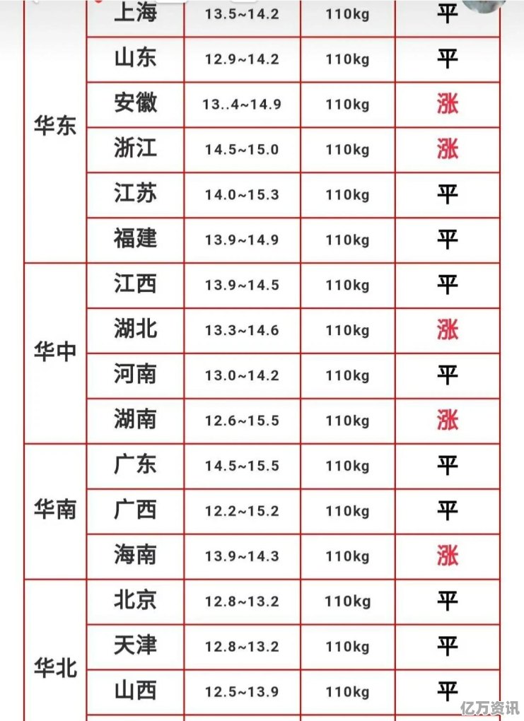 青州市生豬最新價格動態(tài)解析