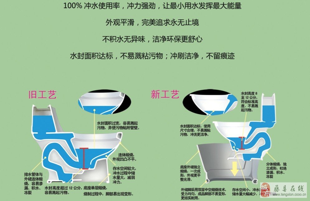 非標門 第10頁