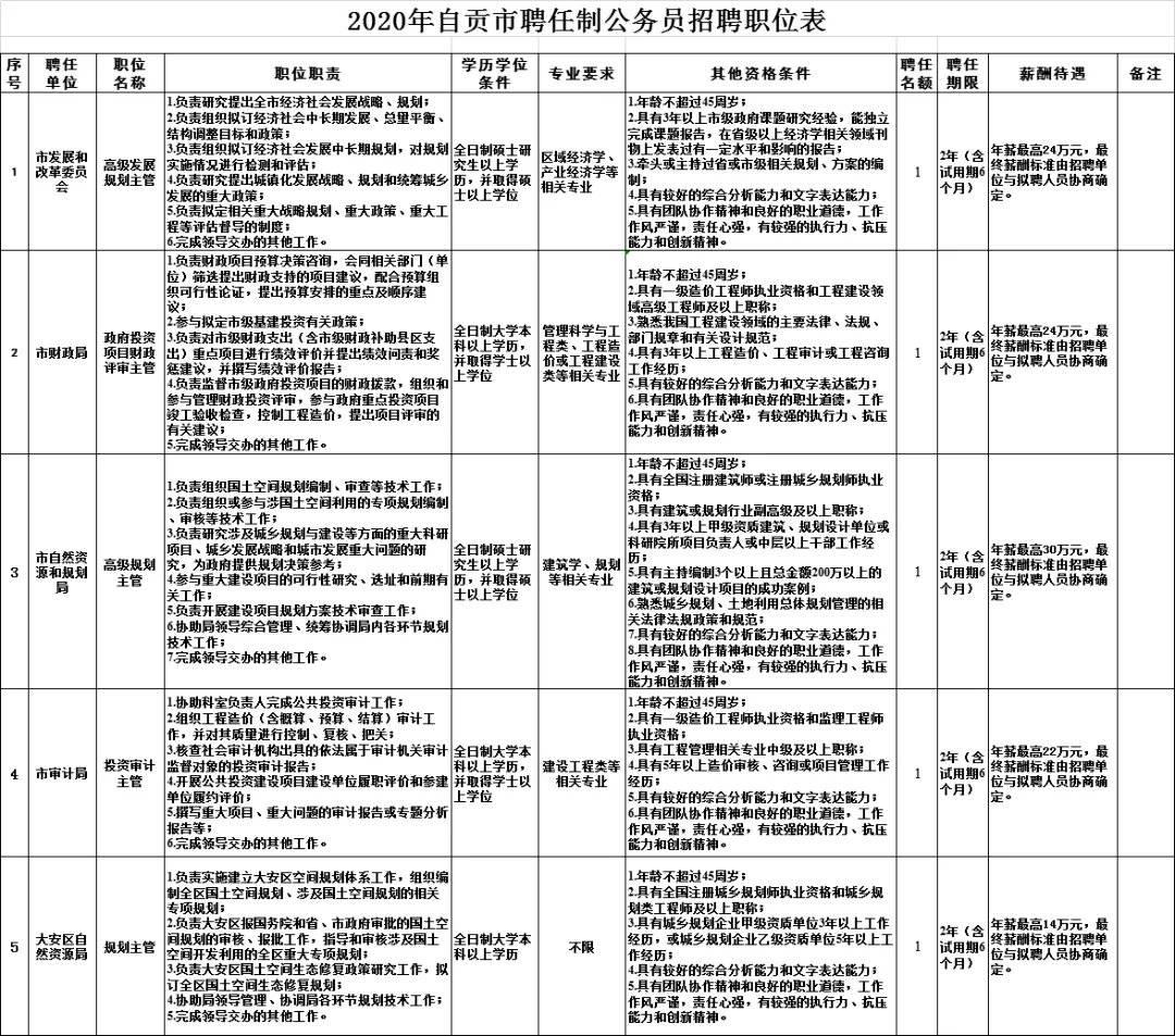 雙城最新工人招聘信息全面匯總