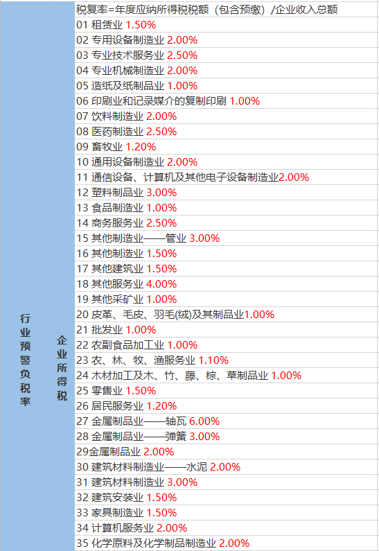 白麥村天氣預(yù)報(bào)更新通知