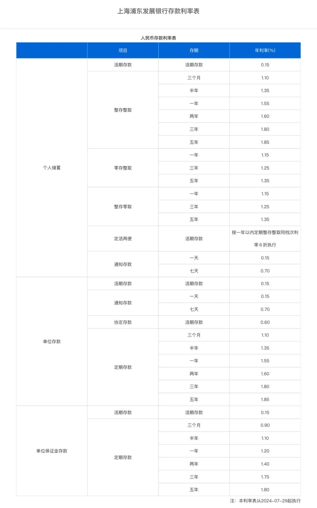 銀行存款利率最新動(dòng)態(tài)，2016年分析與展望