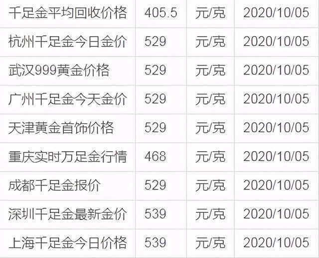 千足金最新價(jià)格表及分析影響因素