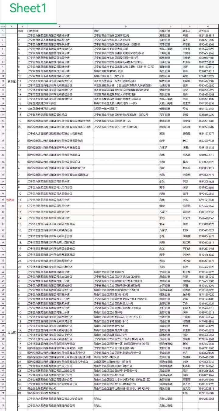 鞍山市食品藥品監(jiān)督管理局領導團隊的工作展望與最新領導介紹