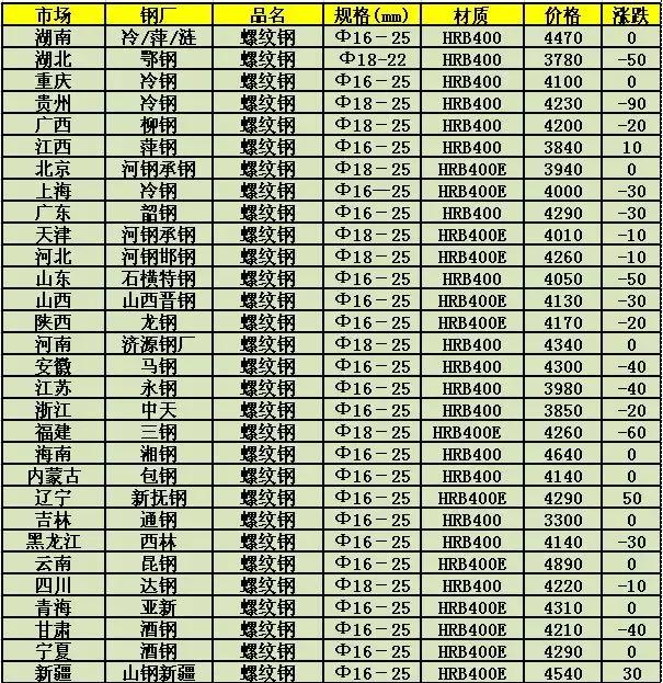 無錫熱軋帶鋼行情最新深度分析