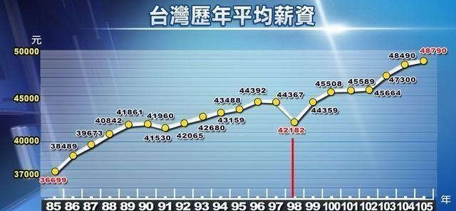 臺(tái)中房?jī)r(jià)走勢(shì)最新分析