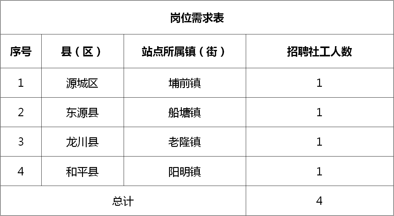 梅江區(qū)統(tǒng)計(jì)局最新招聘詳解