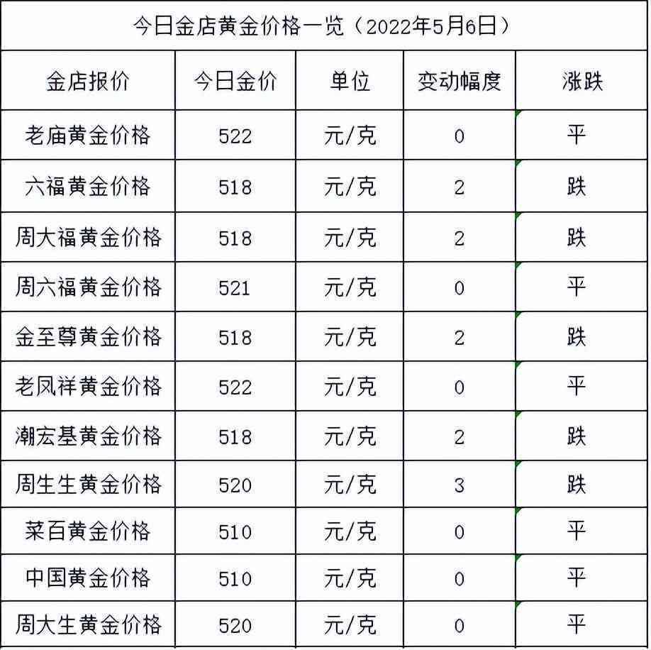 黃金首飾最新價格動態(tài)，市場走勢與影響因素深度解析