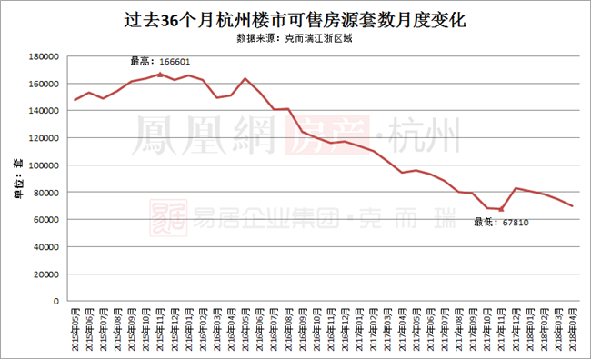 杭州樓市庫(kù)存量深度分析報(bào)告，最新數(shù)據(jù)與趨勢(shì)解讀