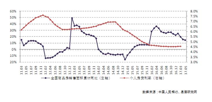 湖北監(jiān)利最新房價(jià)走勢(shì)分析