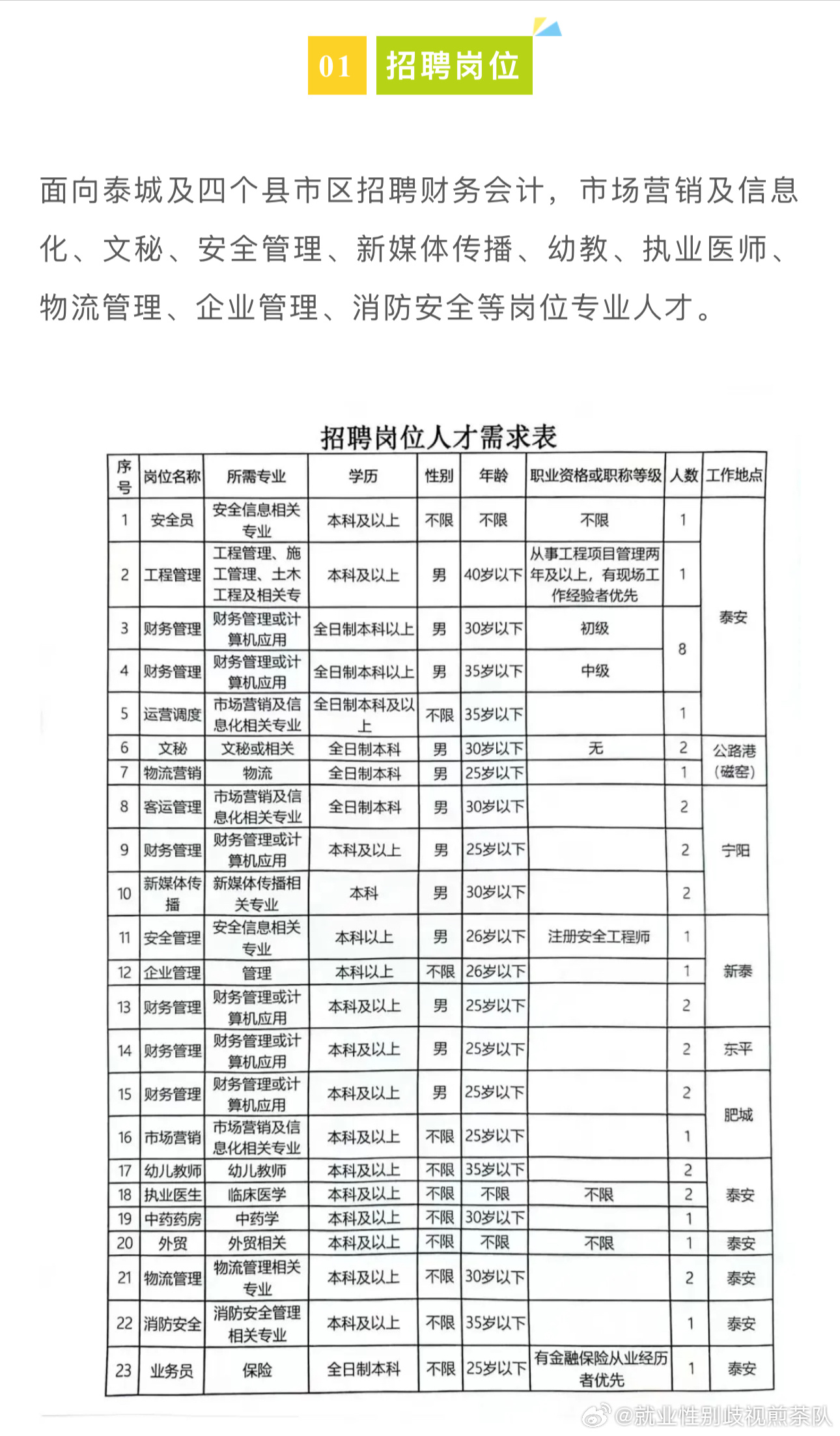 永濟市醫(yī)療保障局招聘啟事